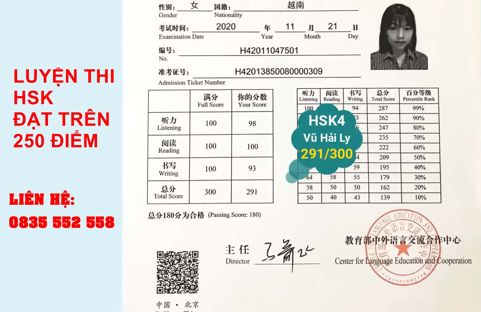 Luyện Thi HSK ở Bình Dương đạt Trên 250 điểm