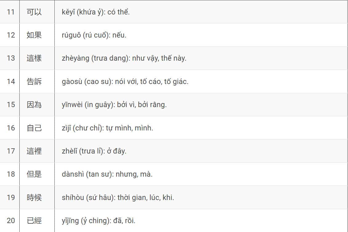 Bảng 2: 1000 Từ Vựng Tiếng Trung Cơ Bản