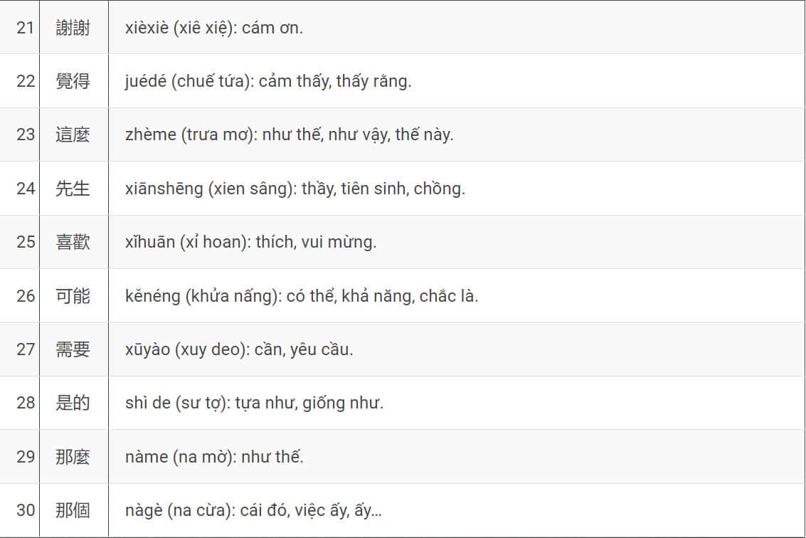 Bảng 3: 1000 Từ Vựng Tiếng Trung Cơ Bản