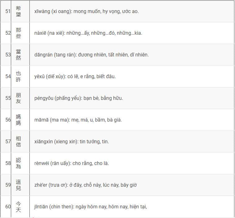 Bảng 5: 1000 Từ Vựng Tiếng Trung Cơ Bản