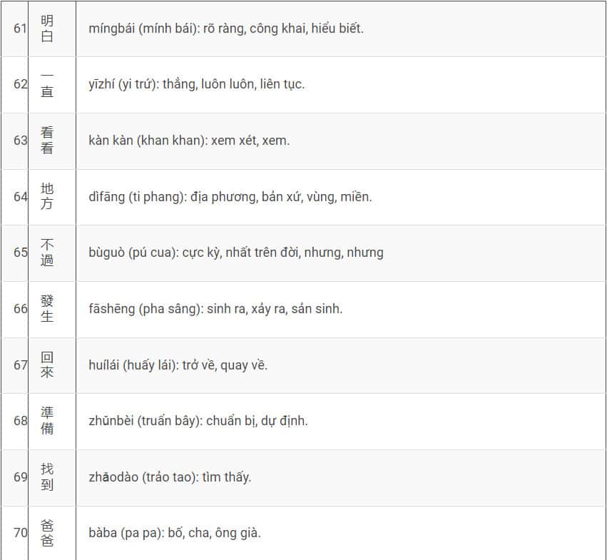 Bảng 6: 1000 Từ Vựng Tiếng Trung Cơ Bản