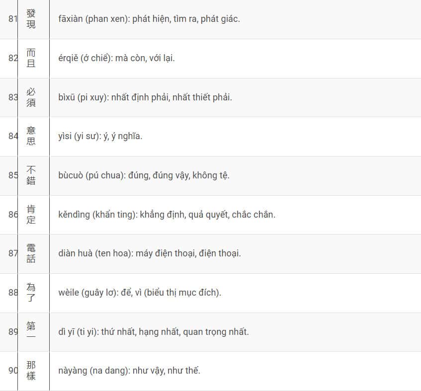 Bảng 8: 1000 Từ Vựng Tiếng Trung Cơ Bản