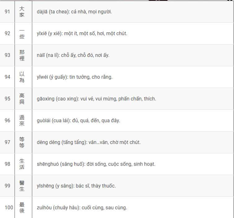 Bảng 9: 1000 Từ Vựng Tiếng Trung Cơ Bản