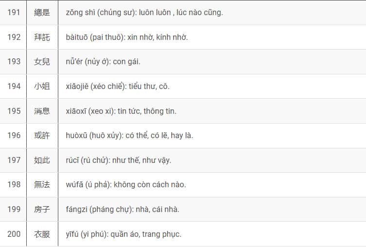 1000 Từ Vựng Tiếng Trung Cơ Bản Bảng 10