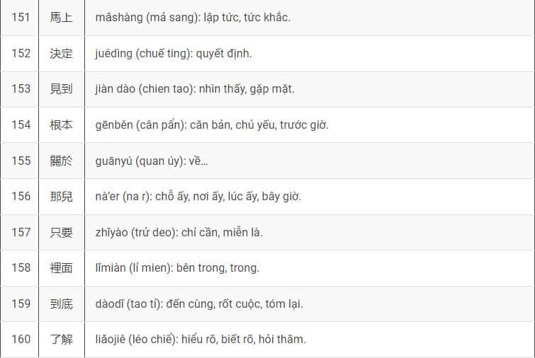 1000 Từ Vựng Tiếng Trung Cơ Bản Bảng 6